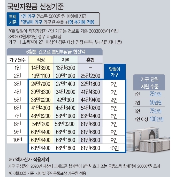 <자료: 기획재정부>
