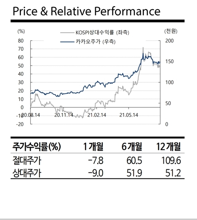 (자료=교보증권 제공) *재판매 및 DB 금지