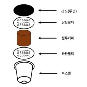 캡슐커피 용기 구조. (그림/한국소비자원 제공) 
