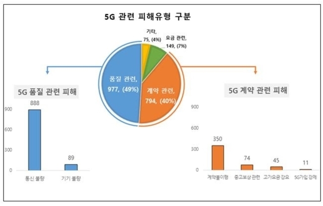 한국소비자연맹·민생경제연구소·참여연대 민생희망본부 등 단체들은 11일 오전 서울 종로구 참여연대 사무실에서 '불통 5G 피해사례 발표 및 대책 마련 촉구 기자회견'을 개최했다. 2021.8.11. (사진 = 참여연대 제공) *재판매 및 DB 금지