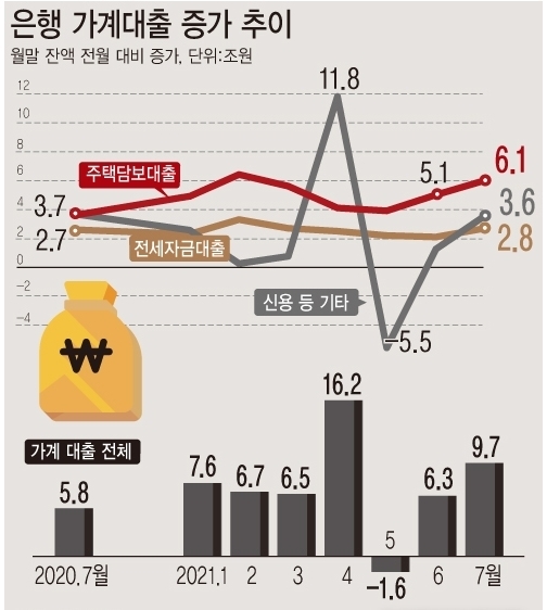 <자료: 한국은행>