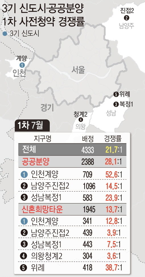 <자료: 국토교통부>