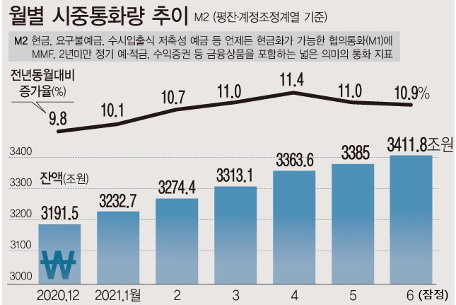 <자료: 한국은행>