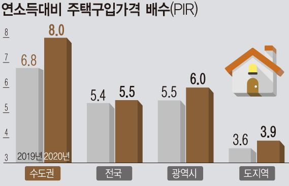 국토교통부