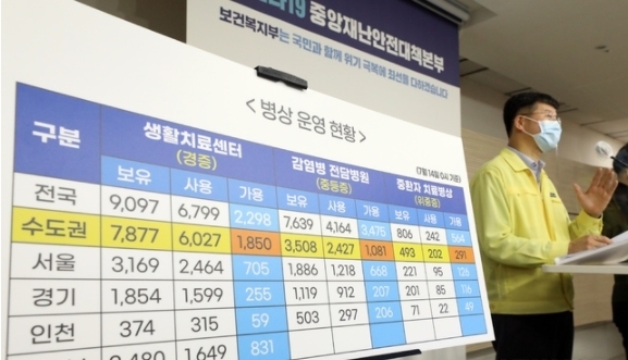 이기일 중앙재난안전대책본부 제1통제관(보건복지부 보건의료정책실장)이 지난 7월 14일 오전 정부세종청사에서 코로나19 대응 현황과 병상 현황 등을 발표하고 있다. 2021.07.14.
