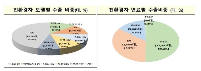 (자료=산업통상자원부 제공) *재판매 및 DB 금지