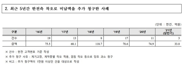 (자료=조정훈 시대전환 의원실 제공)