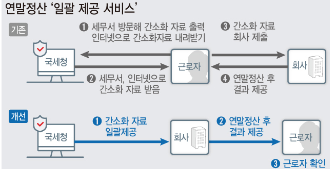 국세청