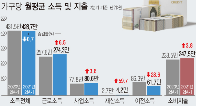 자료 : 통계청