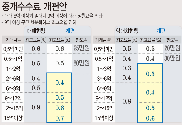 자료 : 국토교통부