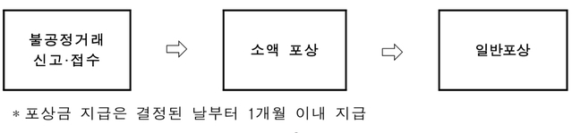 (자료=한국거래소 제공) *재판매 및 DB 금지