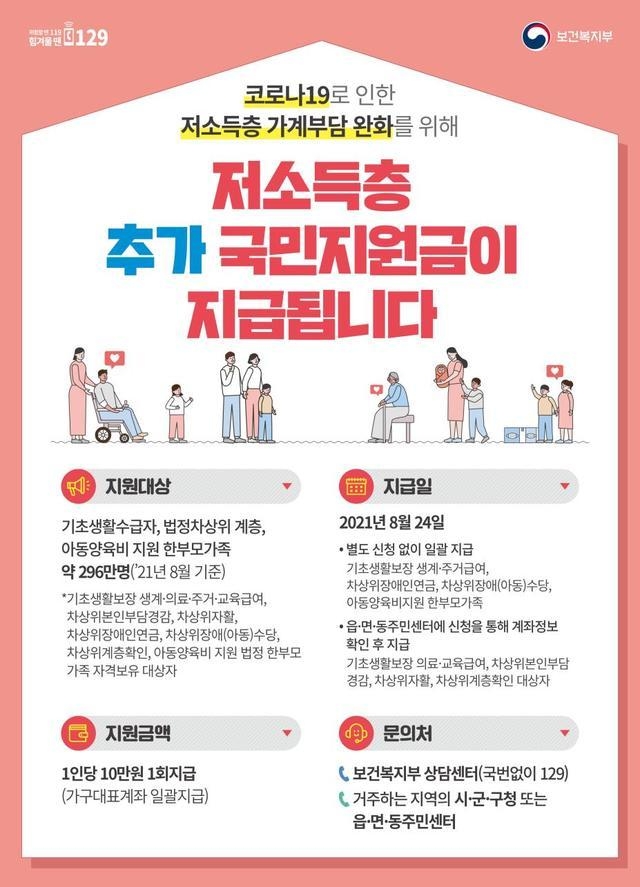 추가 국민지원금 안내 포스터. (그림=보건복지부 제공) 2021.08.23. *재판매 및 DB 금지