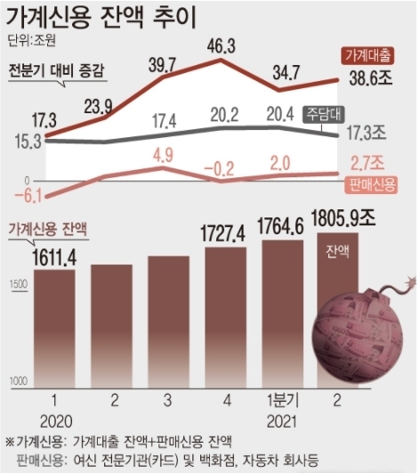 <자료: 한국은행>