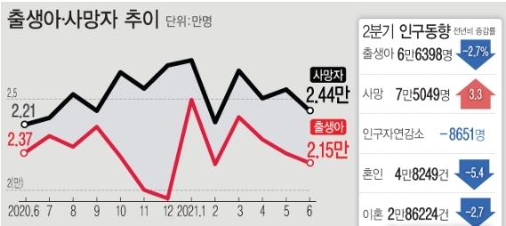 <자료: 통계청>