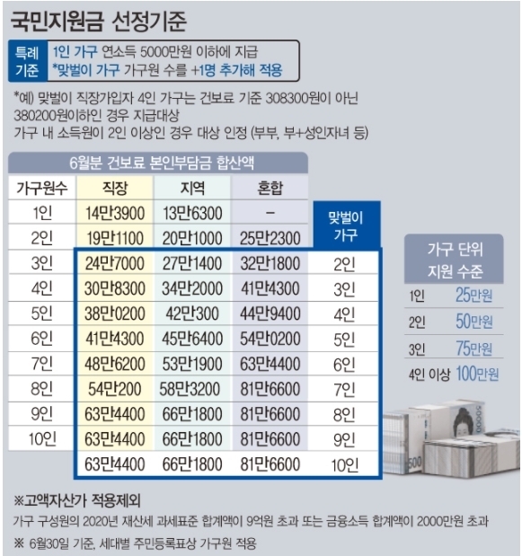 <자료: 기획재정부>