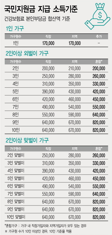 <자료: 정부>