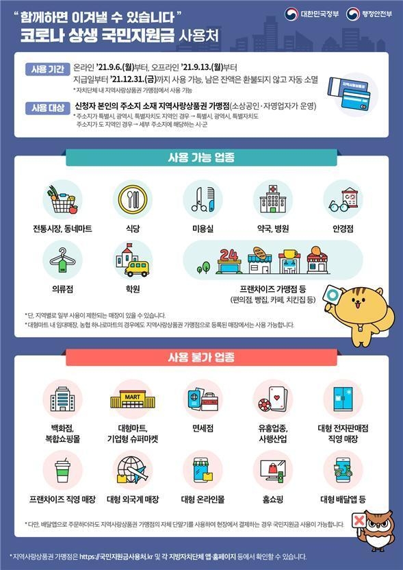 국민지원금 사용지역 및 사용처. (자료=행정안전부 제공) 2021.08.30. *재판매 및 DB 금지