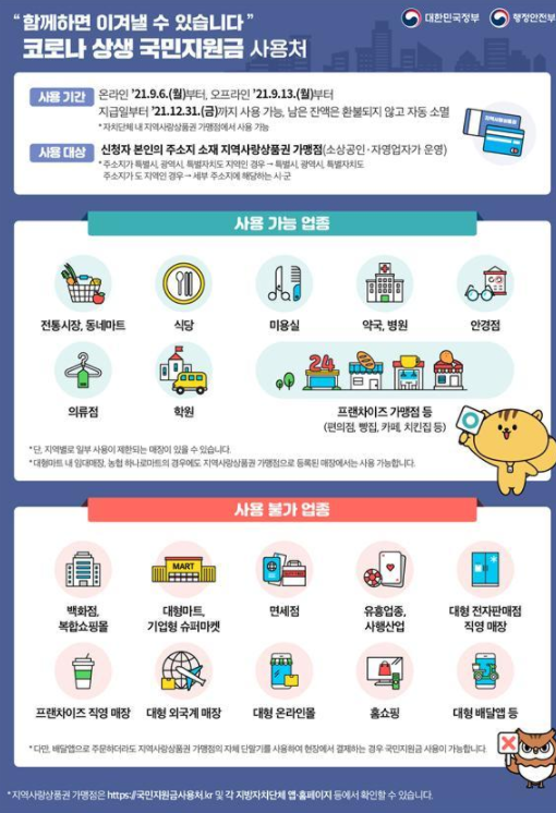 국민지원금 사용지역 및 사용처. (자료=행정안전부 제공)