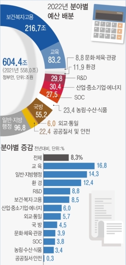 <자료: 기획재정부>