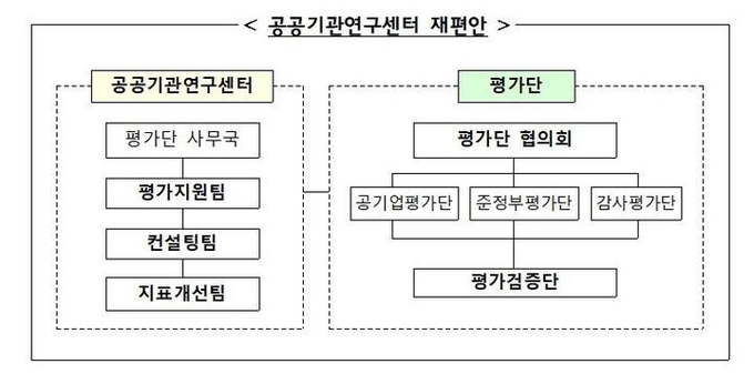 공공기관연구센터 재편안. (사진=기획재정부 제공) *재판매 및 DB 금지