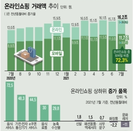 <자료: 통계청>