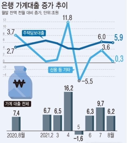<자료: 한국은행>