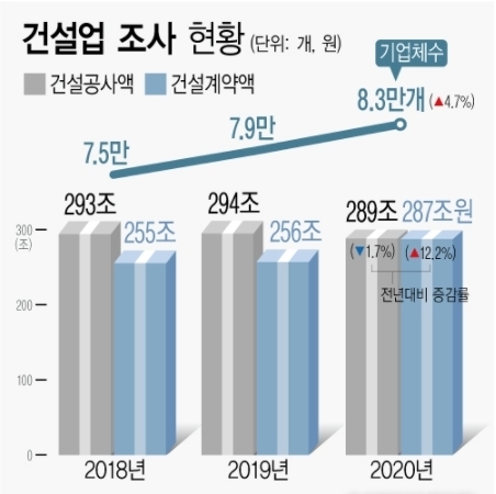 <자료: 통계청>