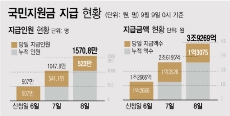 <자료: 행정안전부>