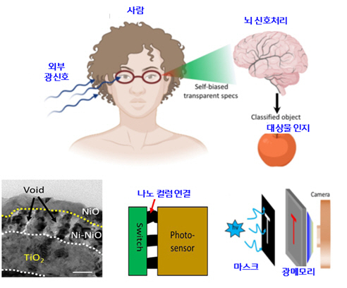 연구개요도. 2021.9.9. (사진=아주대 제공) *재판매 및 DB 금지