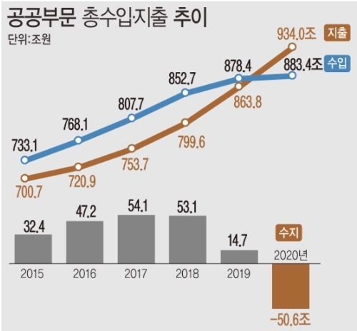 <자료: 한국은행>