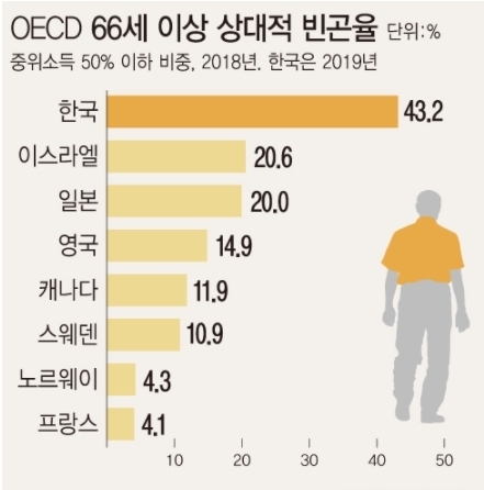 <자료: 통계청>