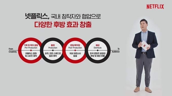 넷플릭스 이성규 디렉터