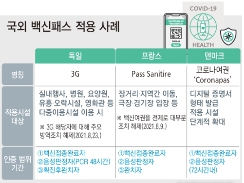<자료: 보건복지부 중앙사고수습본부>