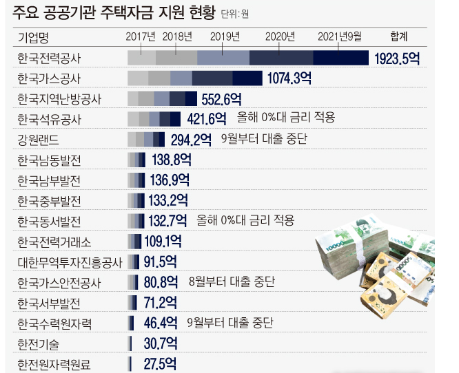 자료 : 이소영 의원실
