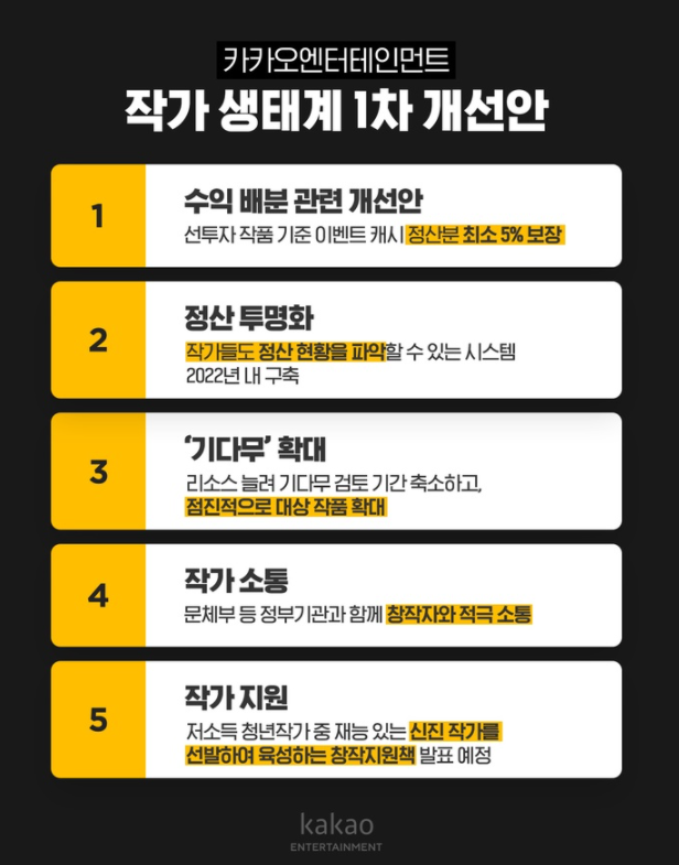 카카오엔터테인먼트, 작가 생태계 1차 개선안 발표 (사진 = 카카오엔터) 