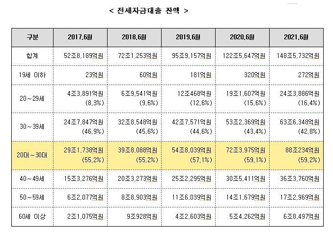 자료 : 금융감독원