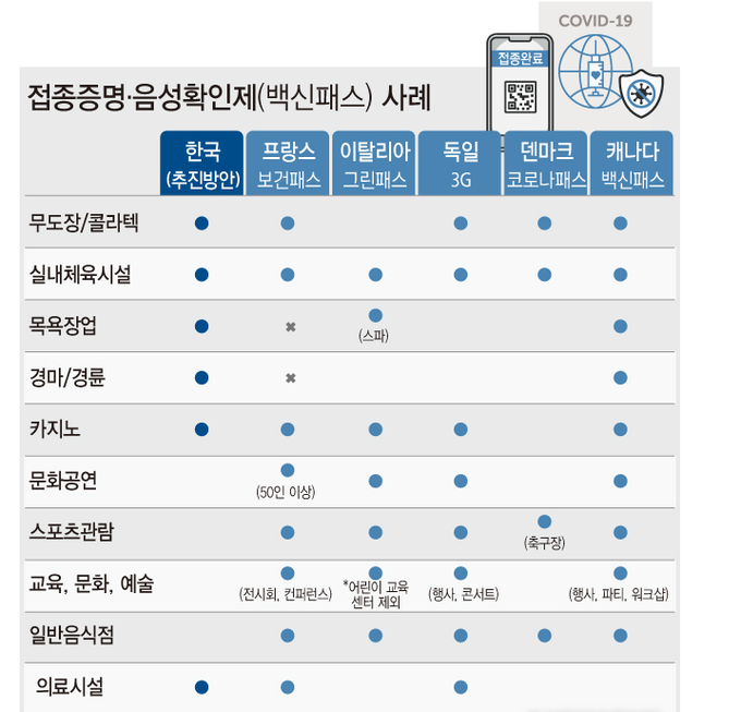 자료 : 보건복지부