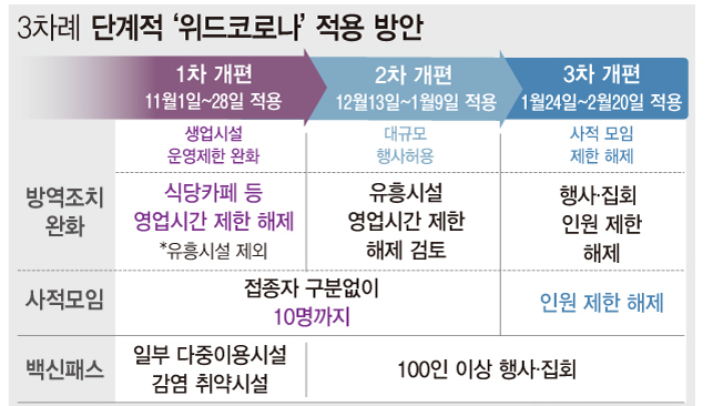 보건복지부