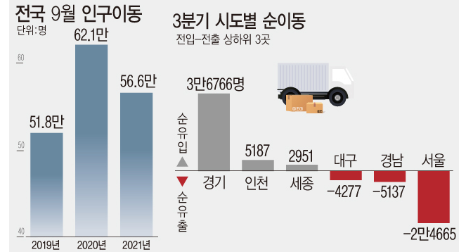 자료 : 통계청