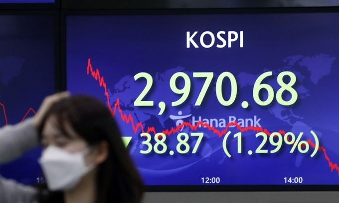코스피가 전거래일(3009.55)보다 38.87포인트(1.29%) 하락한 2970.68에 장을 마친 29일 서울 하나은행 딜링룸에서 딜러들이 업무를 보고 있다. 코스닥지수는 전 거래일(1000.13)보다 7.80포인트(0.78%) 낮아진 992.32에 거래를 종료했다. 서울 외환시장에서 원·달러 환율은 전 거래일(1169.7원)보다 1.1원 내린 1168.6원에 마감했다. 2021.10.29.