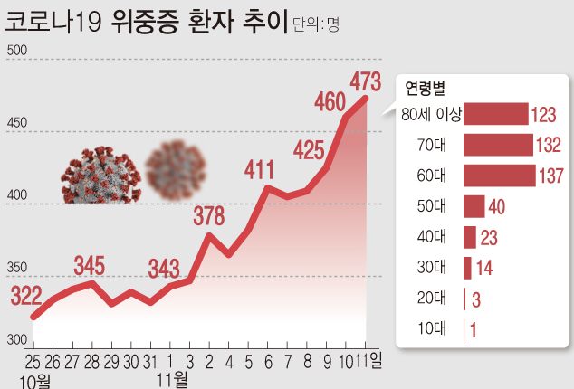 자료:질병관리청
