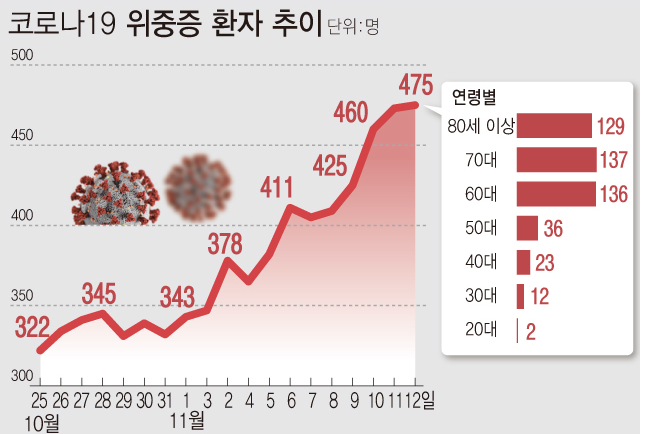 자료:질병관리청
