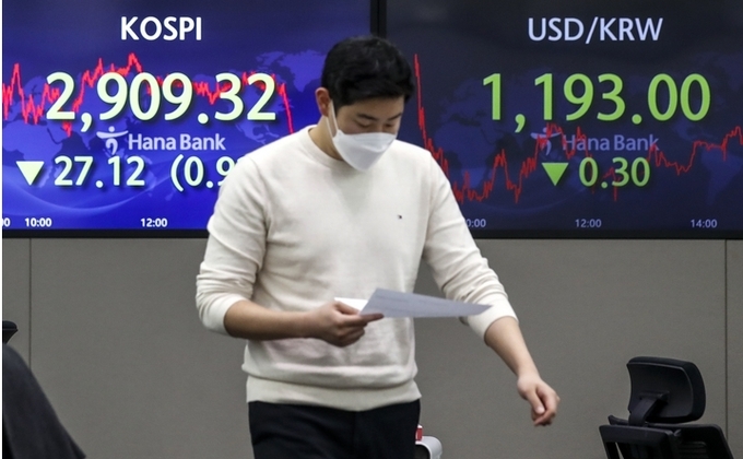 코스피가 전 거래일(2936.44)보다 27.12포인트(0.92%) 내린 2909.32에 거래를 마친 29일 오후 서울 중구 하나은행 딜링룸에서 직원들이 업무를 보고 있다. 이날 코스닥지수는 전 거래일(1005.89)보다 13.55포인트(1.35%) 내린 992.34에, 서울 외환시장에서 원·달러 환율은 전 거래일(1193.3원)보다 0.3원 내린 1193.0원에 마감했다.