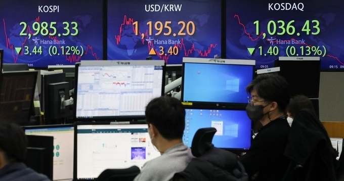  코스피가 전 거래일(2,988.77)보다 3.20포인트(0.11%) 오른 2,991.97에 개장한 4일 오전 서울 중구 하나은행 딜링룸 전광판에 지수가 표시되고 있다. 코스닥 지수는 전 거래일(1,037.83)보다 3.24포인트(0.31%) 오른 1,041.07, 원·달러 환율은 전 거래일(1191.8원)보다 3.7원 오른 1195.5원에 출발했다. 