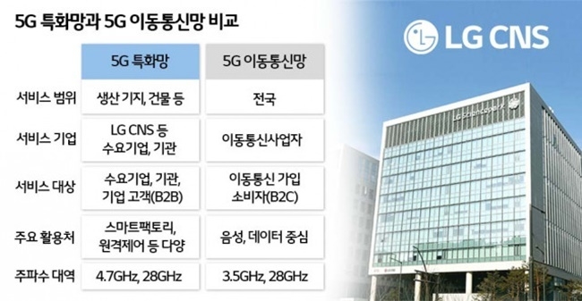 5G 특화망과 5G 이동통신망 비교표. ⓒ 파이낸셜데일리 / LG CNS