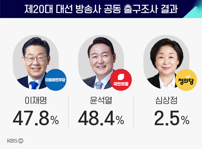 KBS 대선 특집방송 캡처