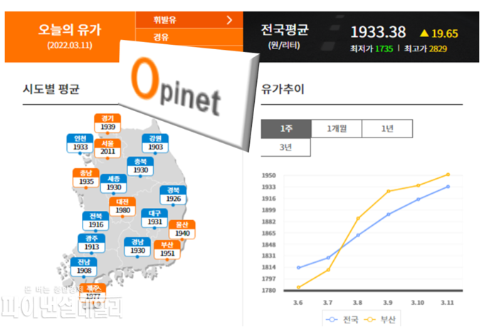 사진=오피넷 홈페이지 캡처
