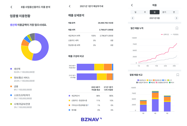 비즈넵 서비스 화면. ⓒ 파이낸셜데일리 / 비즈넵