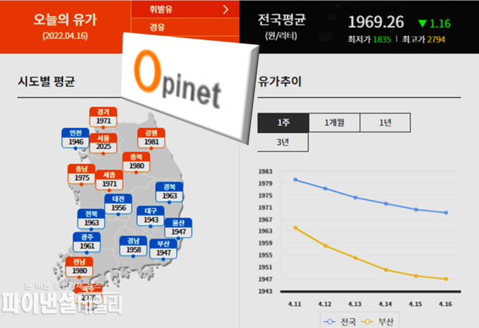 오피넷 홈페이지 갈무리