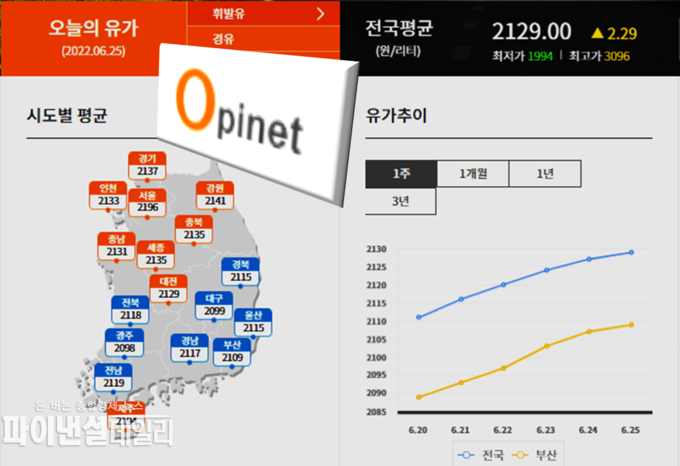 <strong>오피넷 홈페이지 갈무리 </strong>